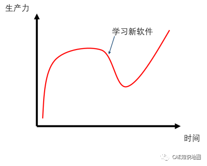 abaqus许可证密钥在哪购买？